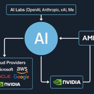 Standard Post with Image