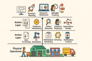 Standard Post with Image