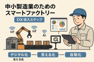 Standard Post with Image