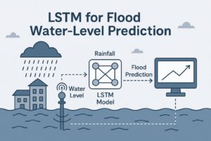 Standard Post with Image