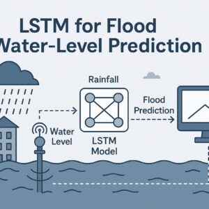 Standard Post with Image