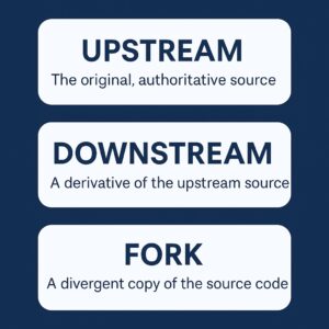 Standard Post with Image