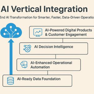 Standard Post with Image