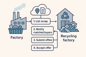 Standard Post with Image