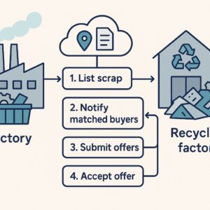 Standard Post with Image