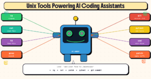 What Tools Do AI Coding Assistants Actually Use? (Claude Code, Codex CLI, Aider)