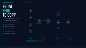 Standard Post with Image