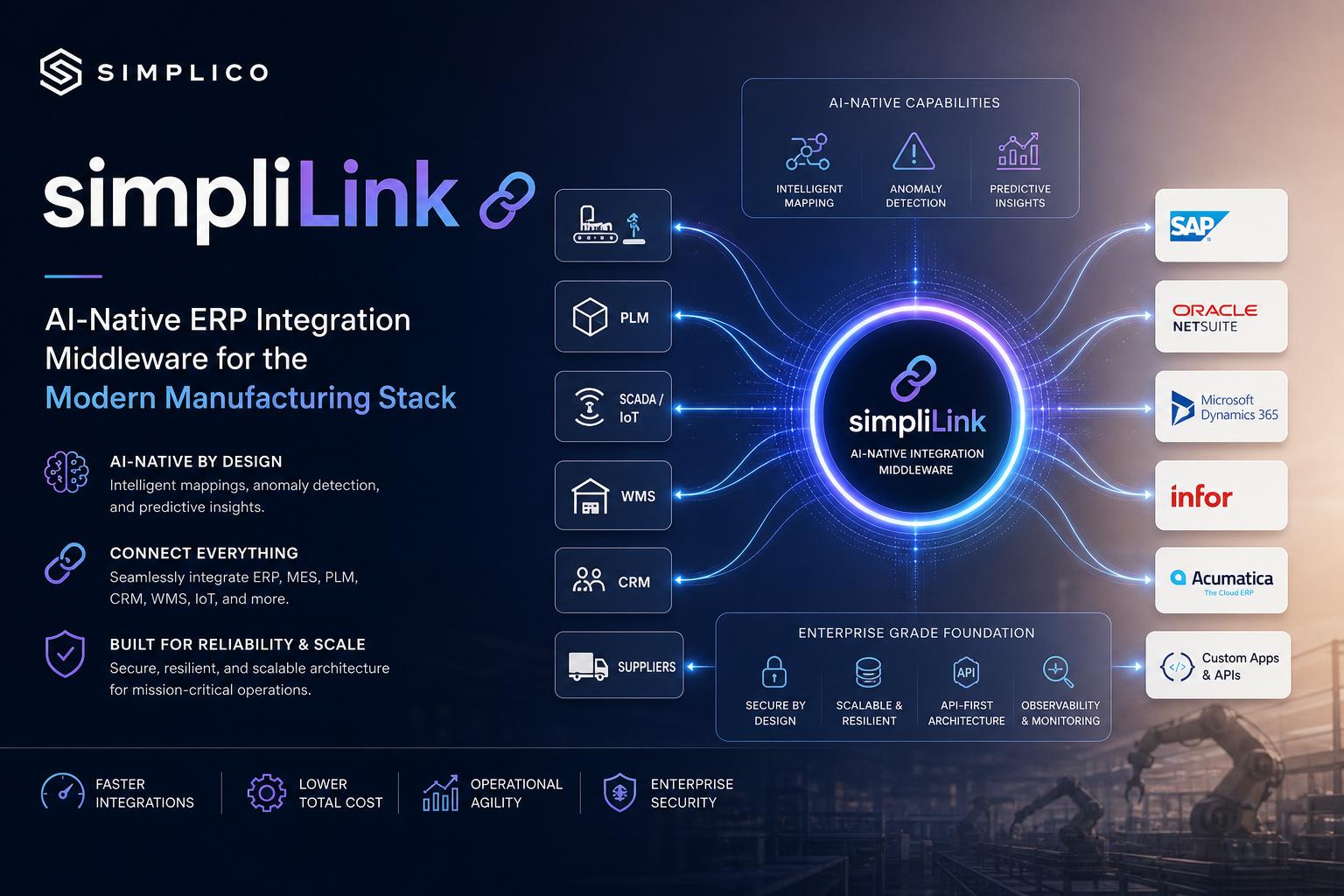 simpliLink：製造業向けAIネイティブERPインテグレーションミドルウェア - Simplico